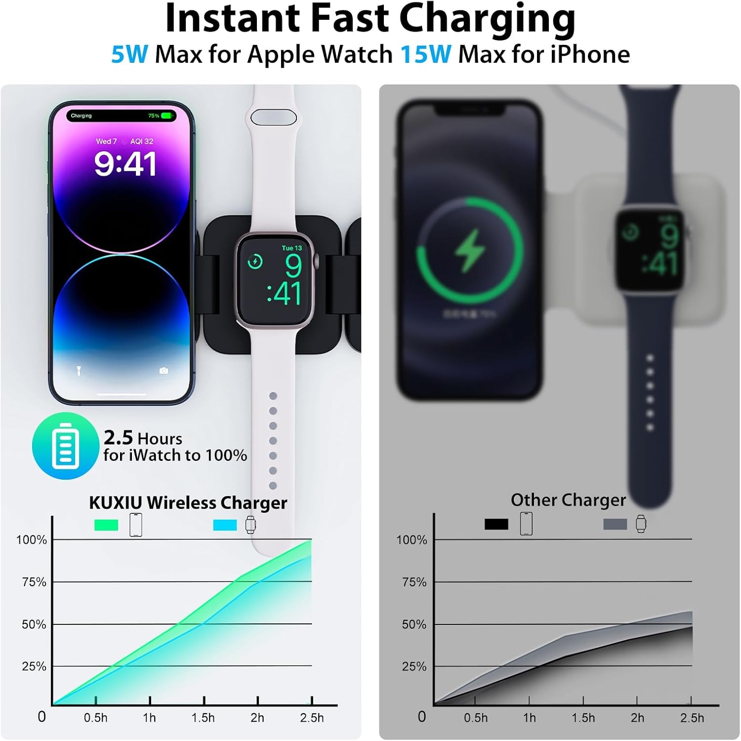 Składana szybka ładowarka bezp – Wireless Charger Watch recenzja i cena