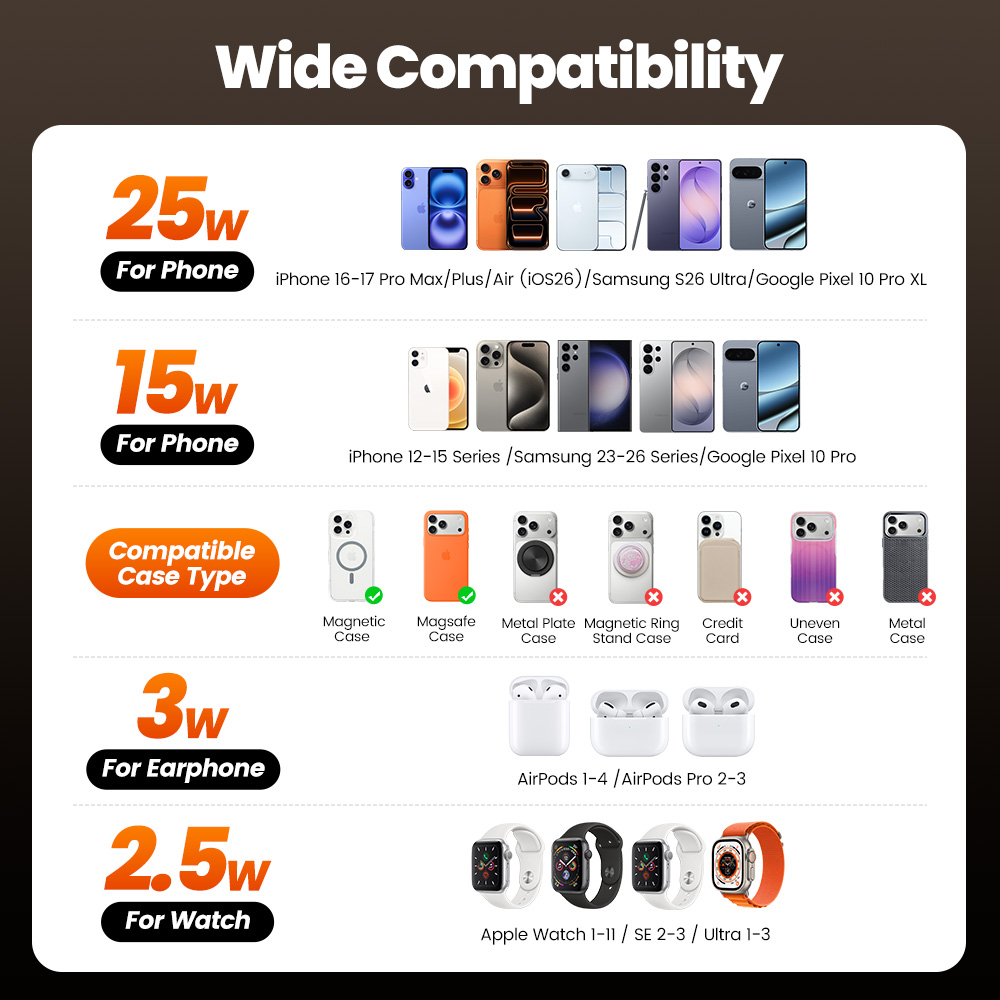 Ładowarka bezprzewodowa Toocki – Smartwatch Ac recenzja i cena